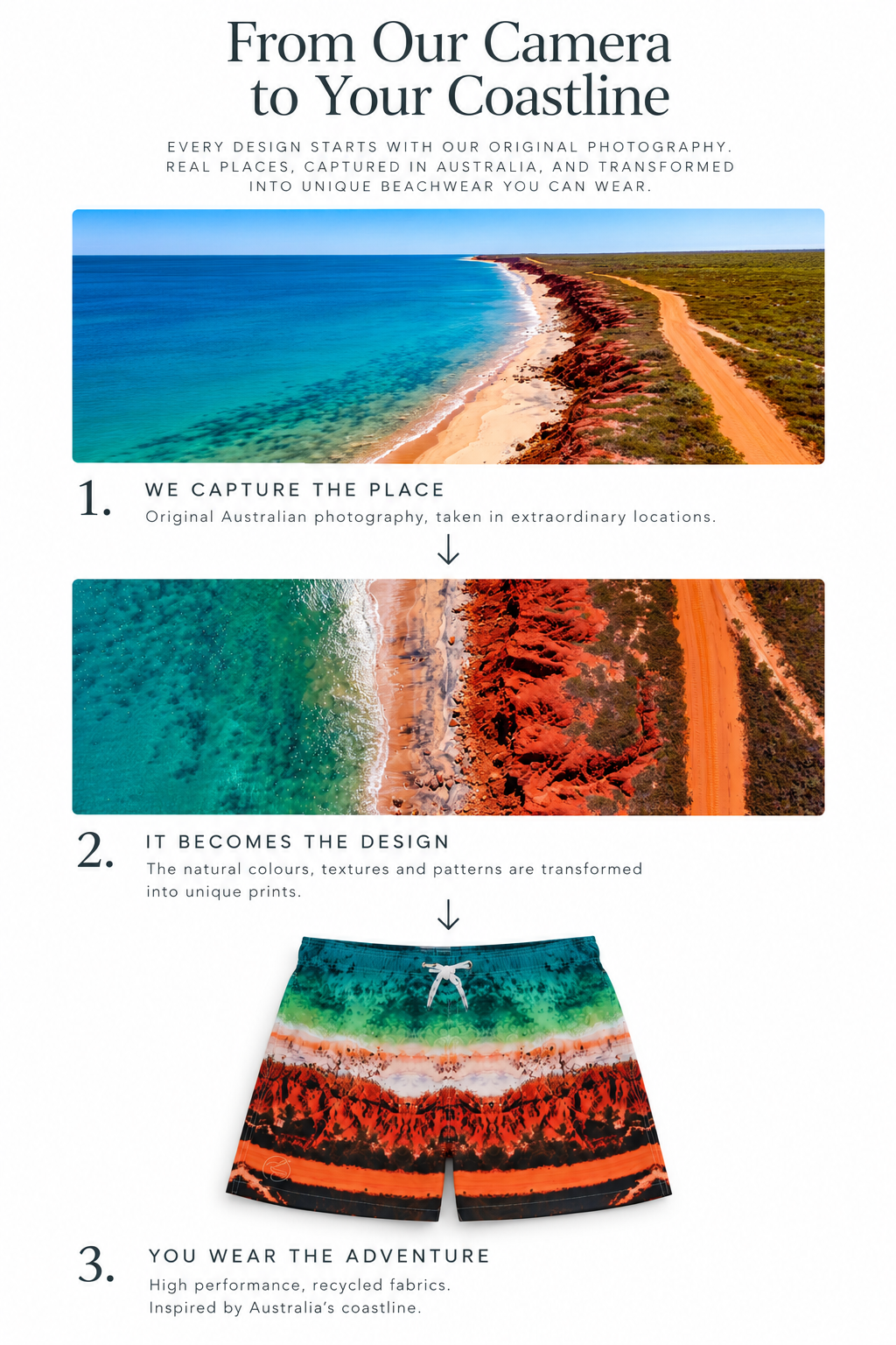 From_Camera_to_Coastline_2ae20904-a323-4ec7-adee-9e84efe4f117.png